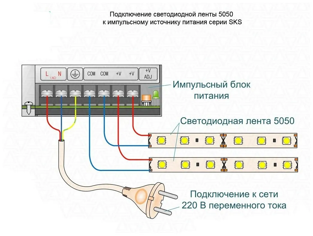 Блок подключения к ленте