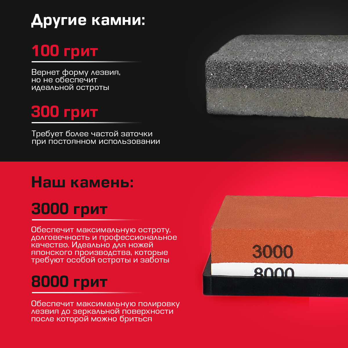 Точильный камень, зернистость 3000/8000 грит 9755237