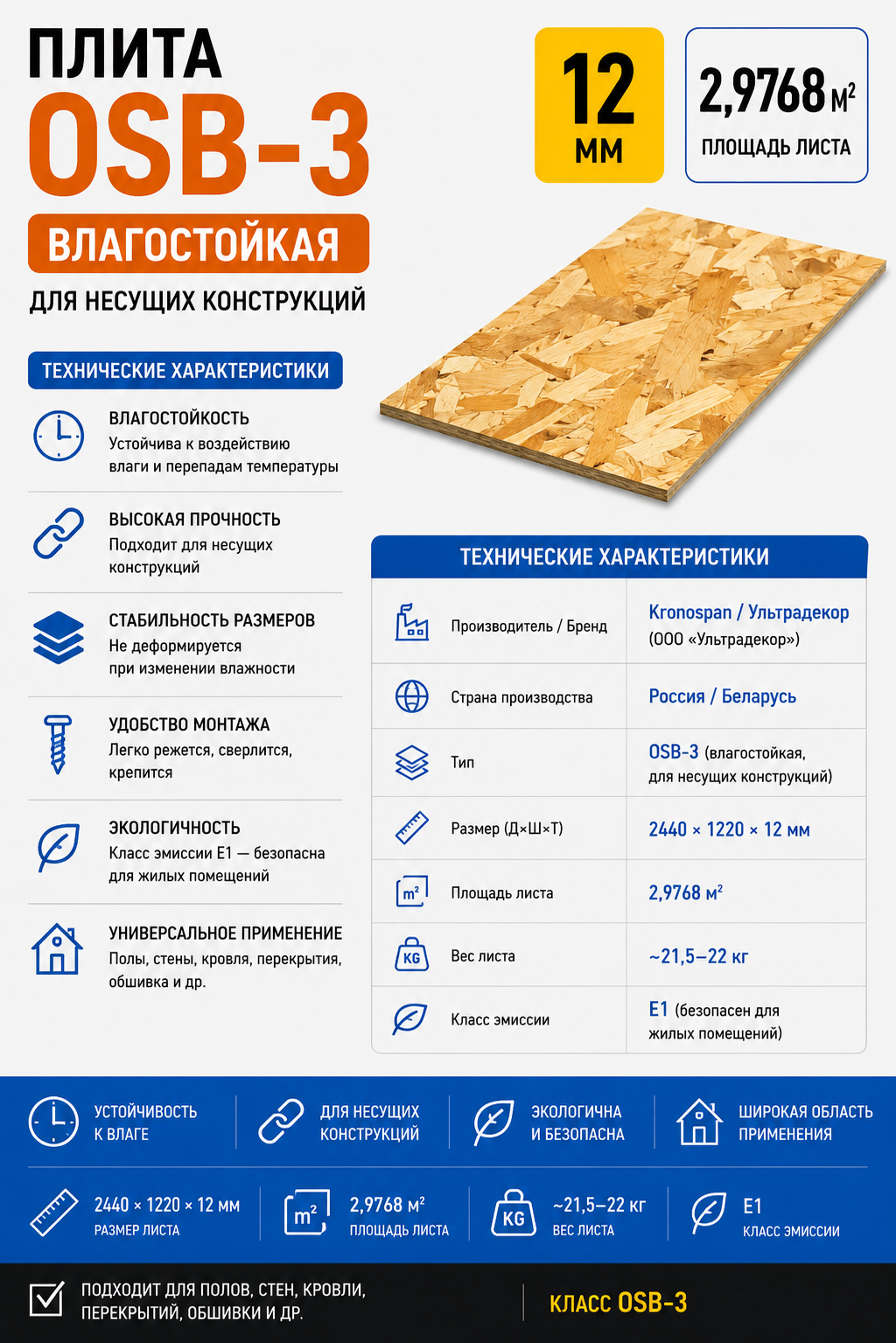 OSB-плита влагостойкая (2,44х1,22×0,12)
