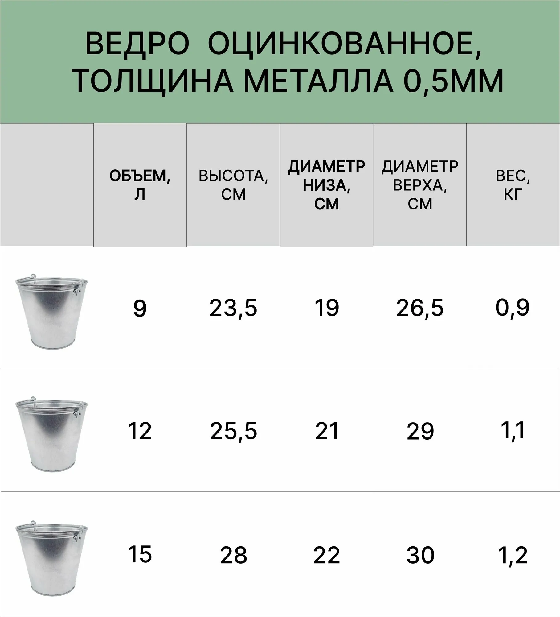 Ведро оцинкованное 5.0 л