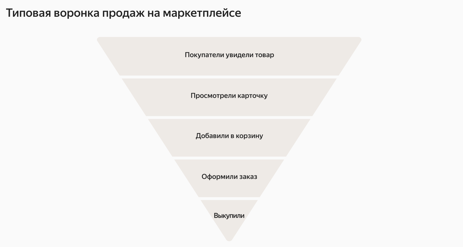 Воронка (Базовый)